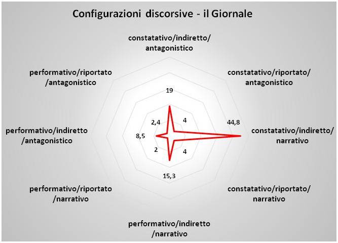 config_disc_giornale