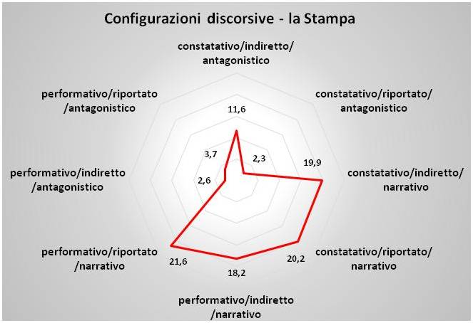 config_disc_stampa