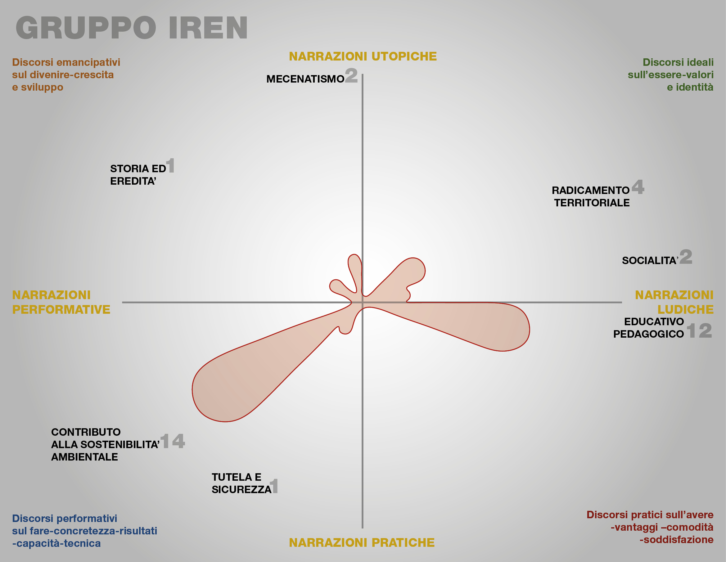gruppo-iren-map